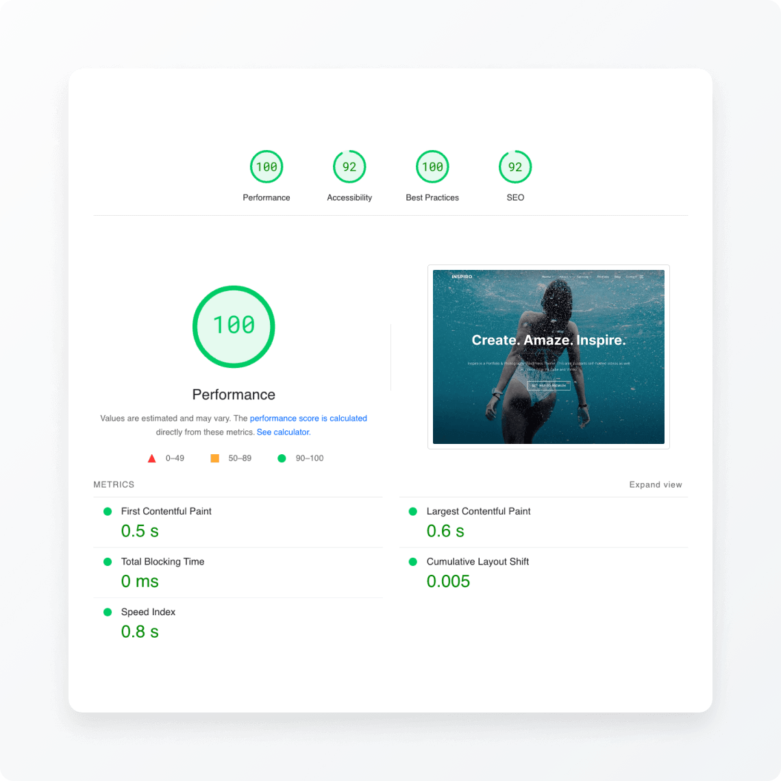 Fast premium WordPress themes