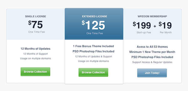 pricing