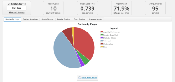 Sample results from the P3 profiler.