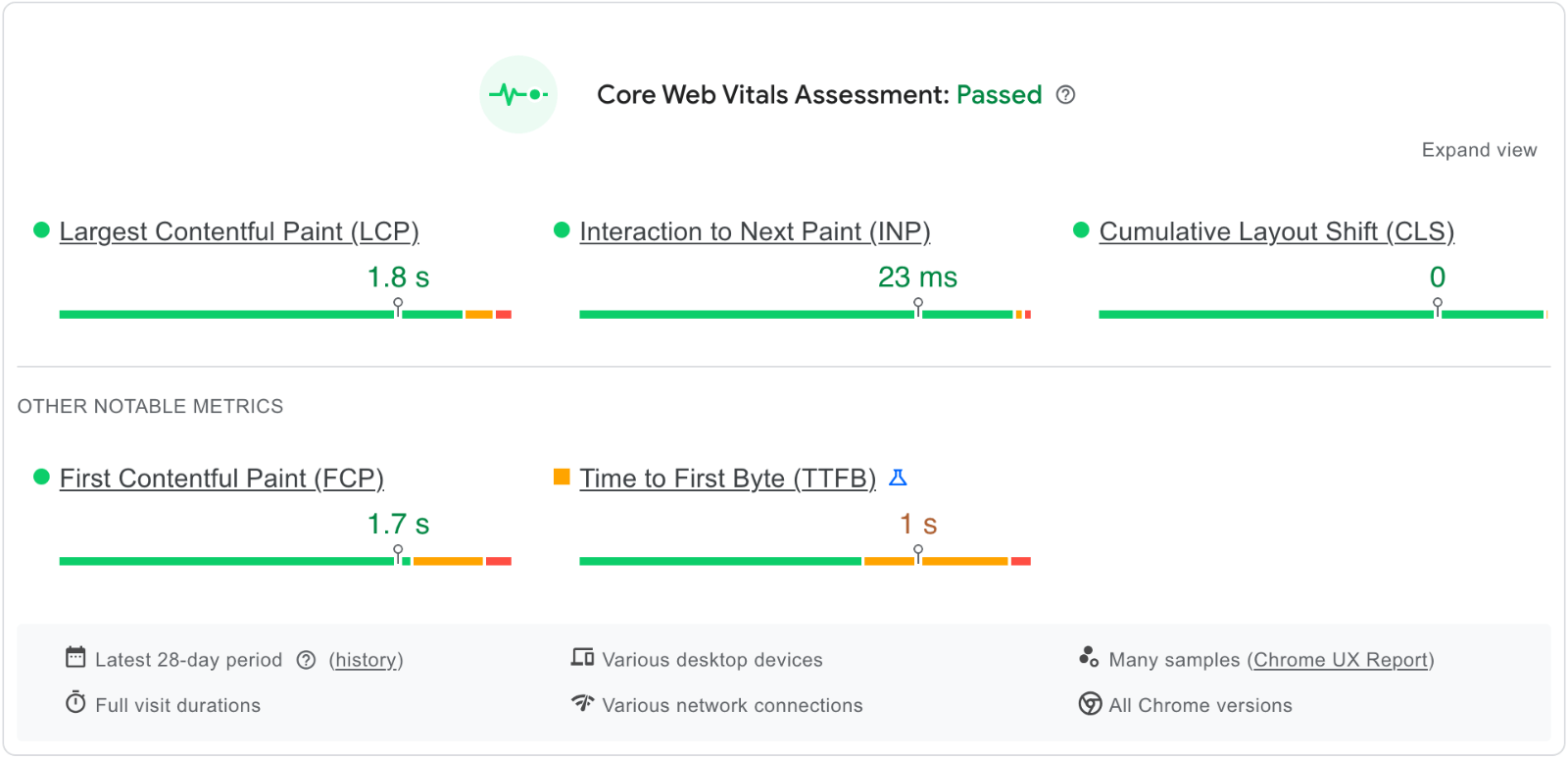 Core Web Vitals